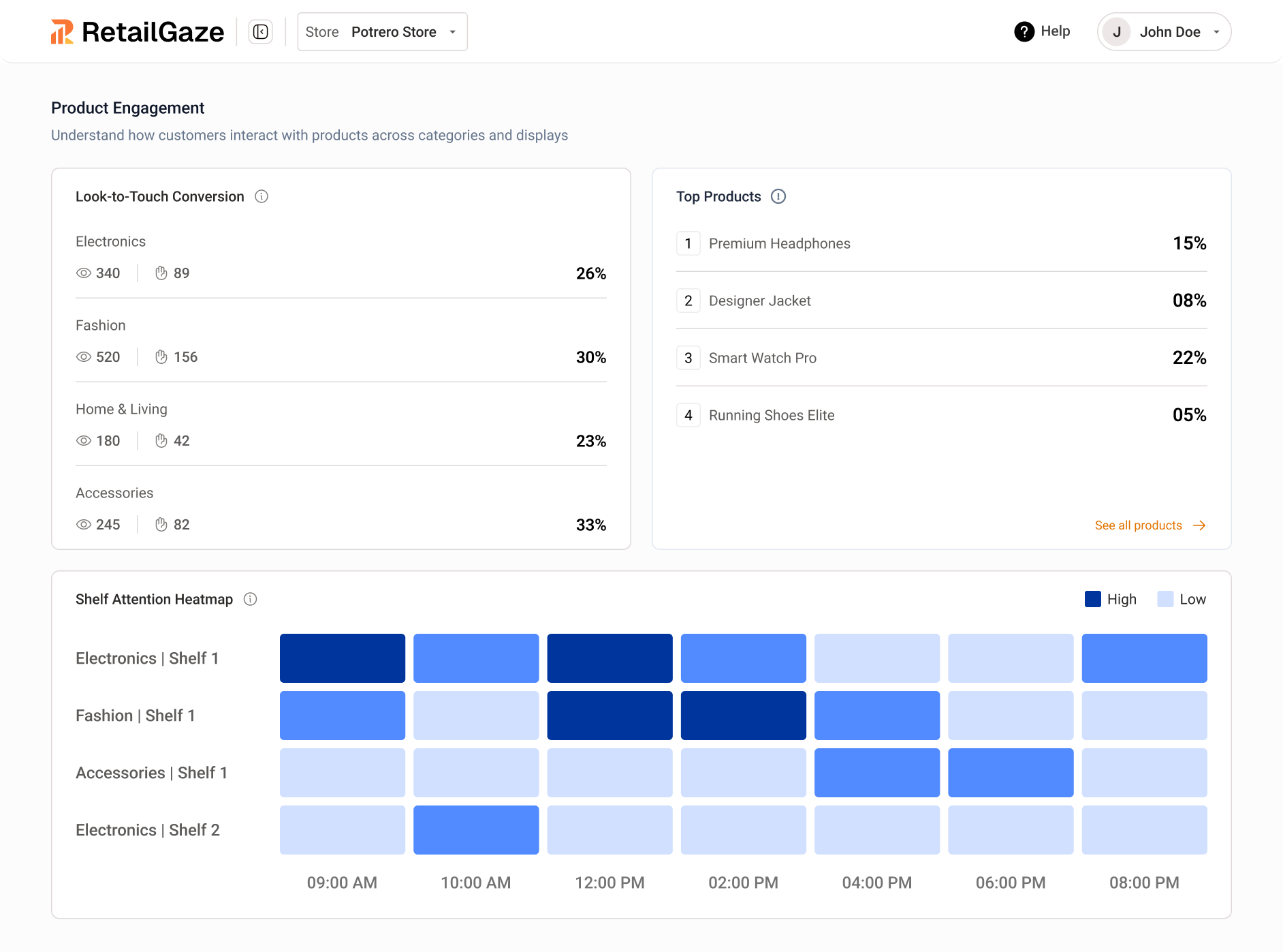 Behavioral Intelligence Dashboard