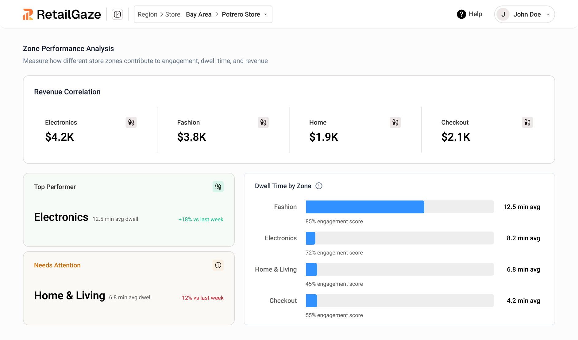Business Planning Dashboard