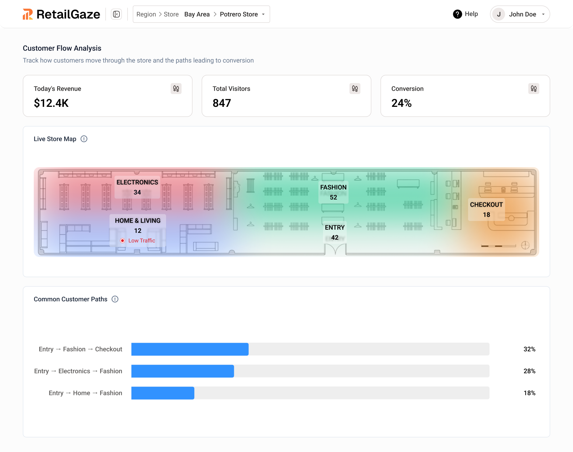 Executive Intelligence Dashboard