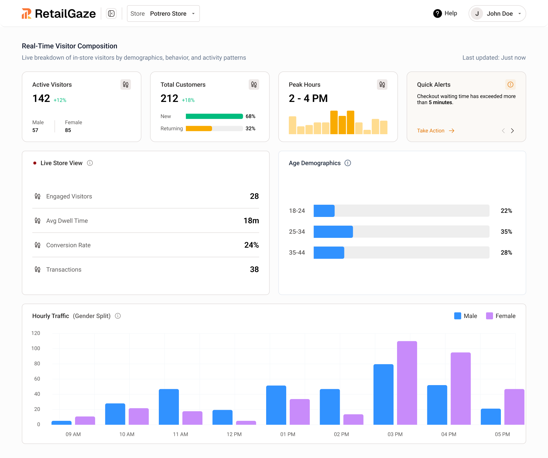 Footfall Intelligence Dashboard