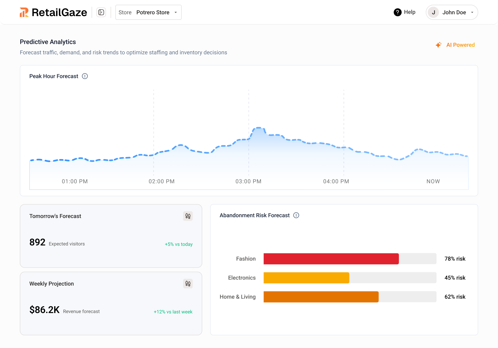 Foresight Intelligence Dashboard