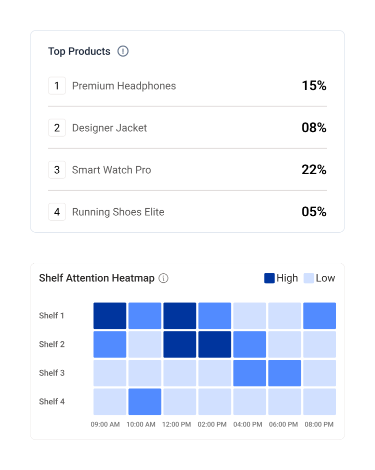 Product Interaction