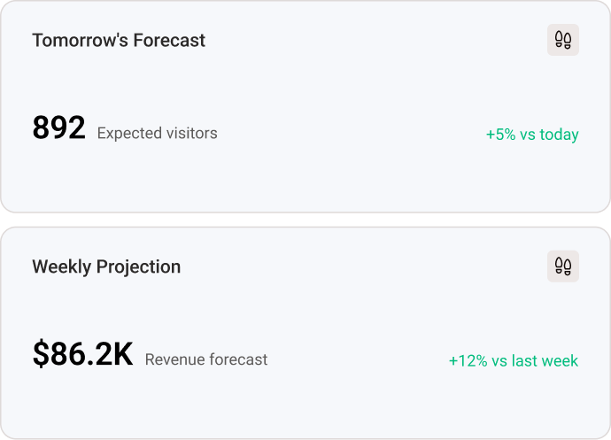 Foresight Intelligence